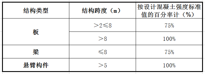 本篇文章给大家谈谈钢筋混凝土拆除多少钱一立方，以及钢筋混凝土拆除多少钱一立方对应的相关信息